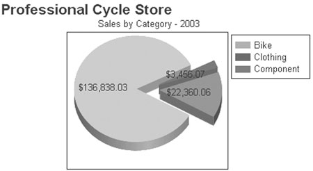 Professional SQL Server Reporting Services - Figure 14