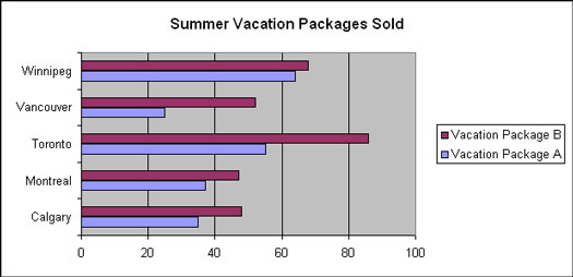 How To Do Bar Graphs In Excel Mac