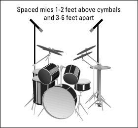 Mic Set up for Cymbals / Crashes