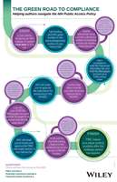 Green
Open Access Map
