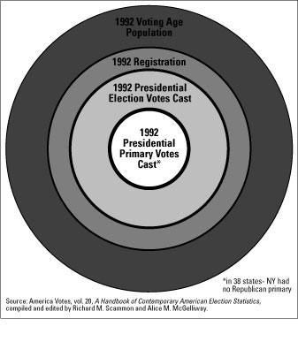 citizen circle