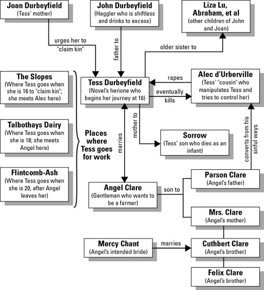 character map literature