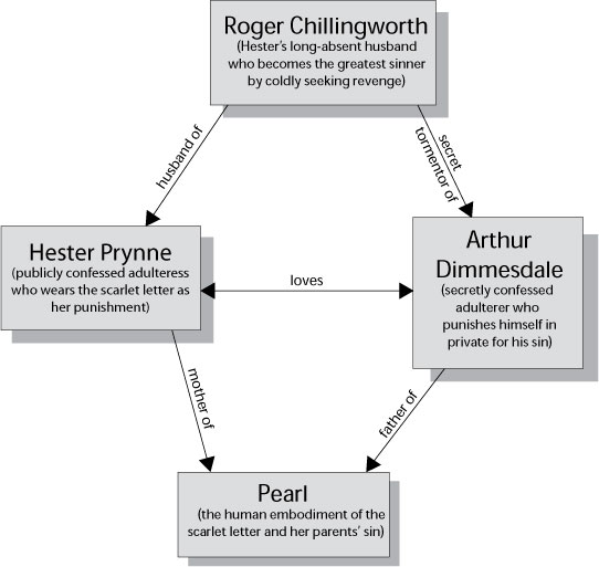 roger chillingworth scarlet letter drawing