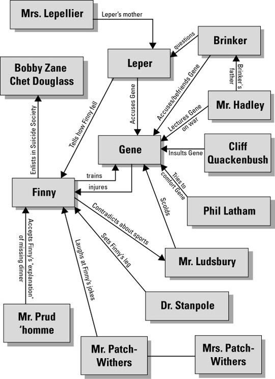 Brinker A Separate Peace. lepellier+a+separate+peace