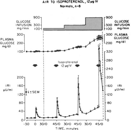 Air Glucose