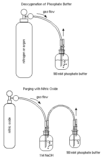 Chemistry Apparatus Diagrams