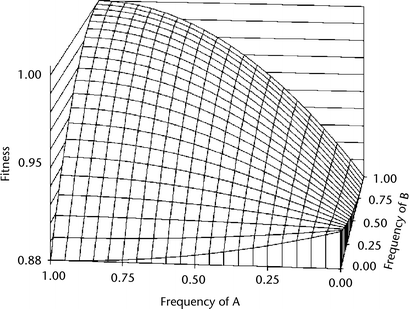 Genic Balance Theory