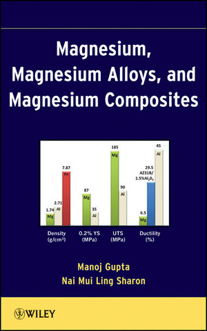 Magnesium, Magnesium Alloys, and Magnesium Composites (1118102703) cover image