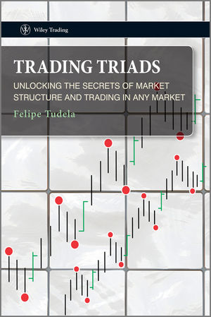 Triad trading indicators