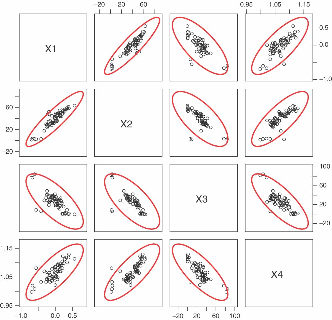 covariance matrix example