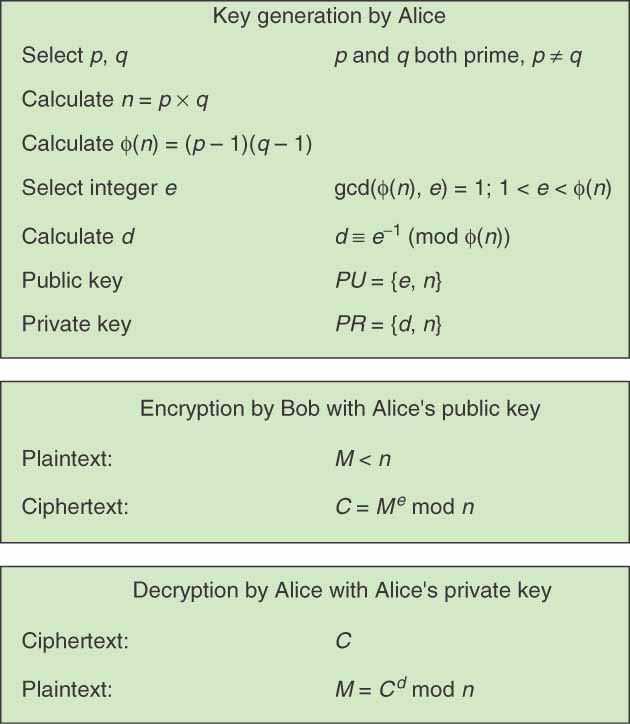 Rsa Algorithm Example