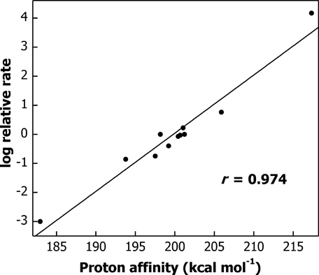 Anthracene Resonance