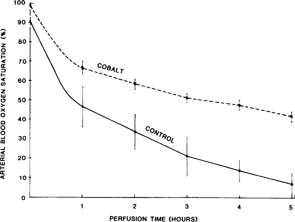 Fisher Transition Curve