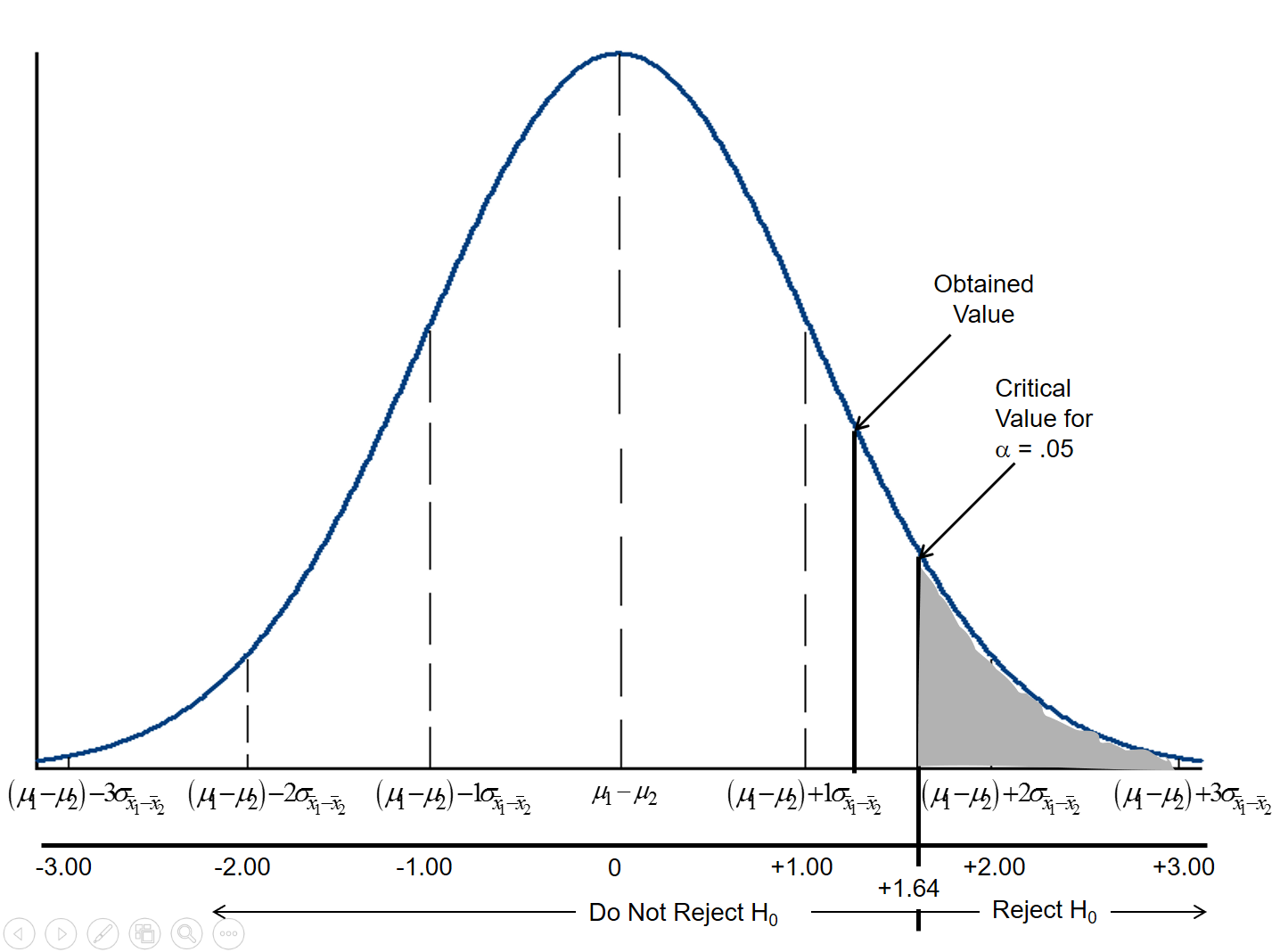 Statistical Analysis with R For Dummies - dummies