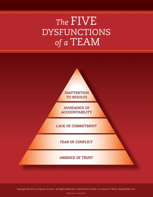 The Five Dysfunctions Of A Team Facilitators Guide Set Deluxe 2nd Edition Wiley
