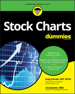 Digital Extremes Stock Chart